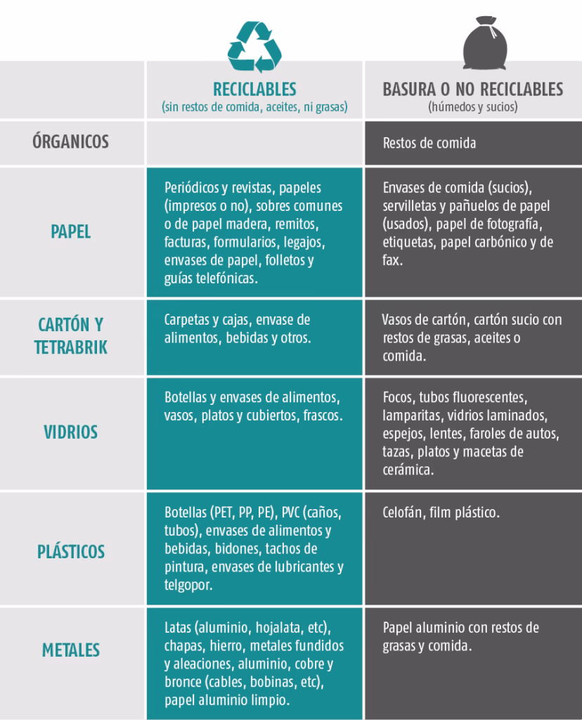¿Cuáles son las actividades implementadas por la Secretaría de Medio Ambiente del municipio de Sabaneta?