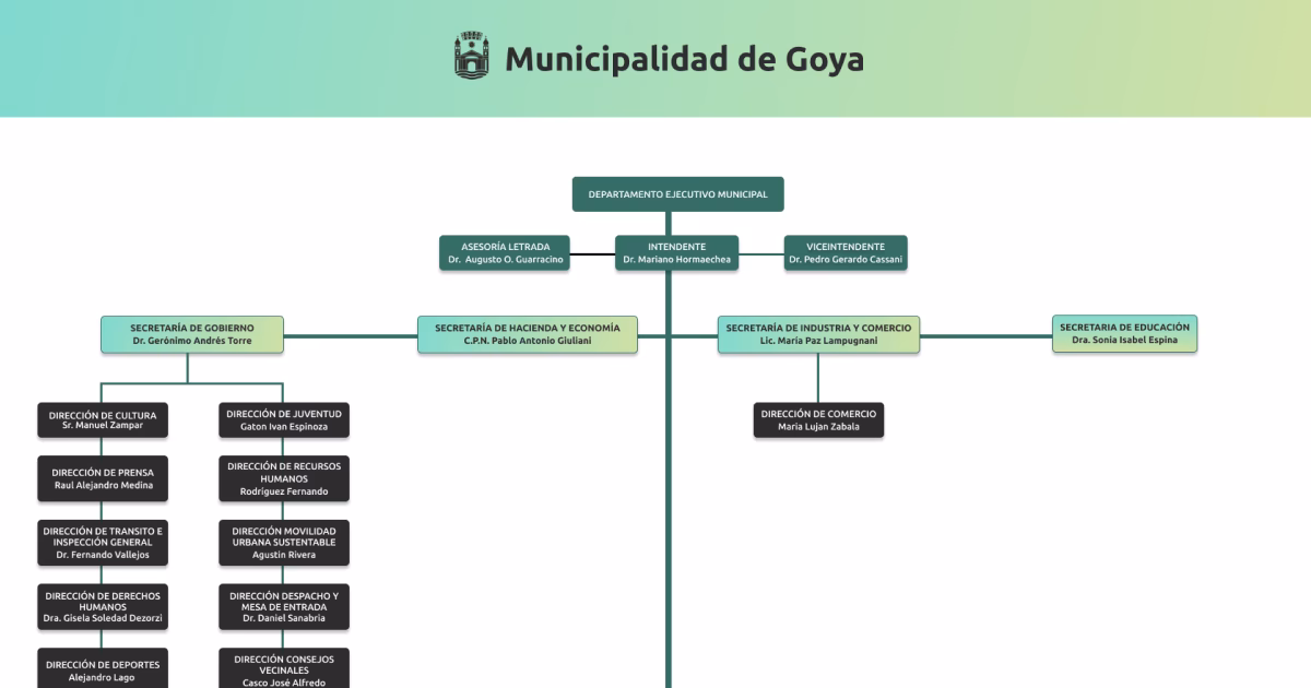 ¿Qué hace la Secretaria de desarrollo y proyección municipal?