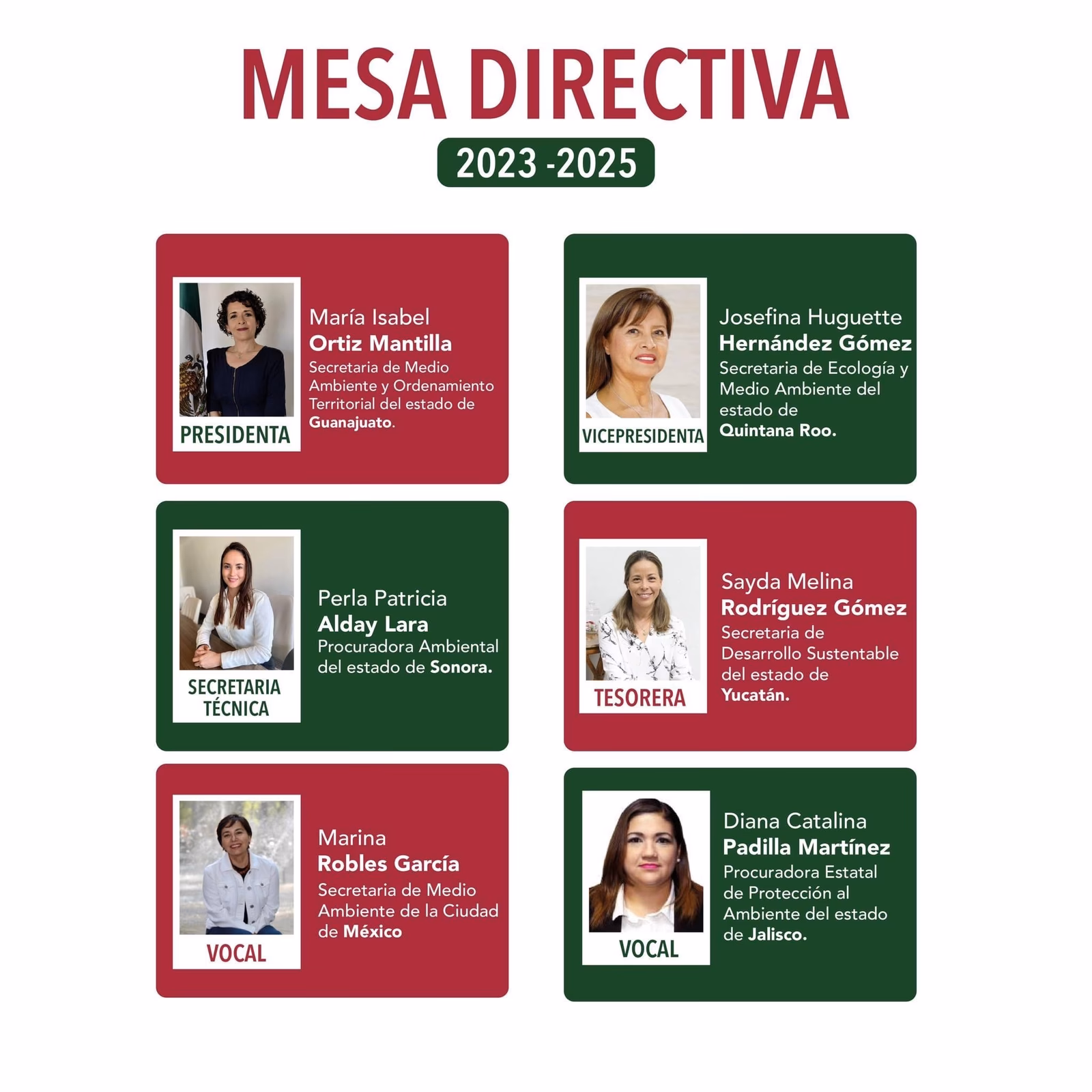 ¿Cuáles son las competencias de la Secretaría de Estado de medio ambiente?