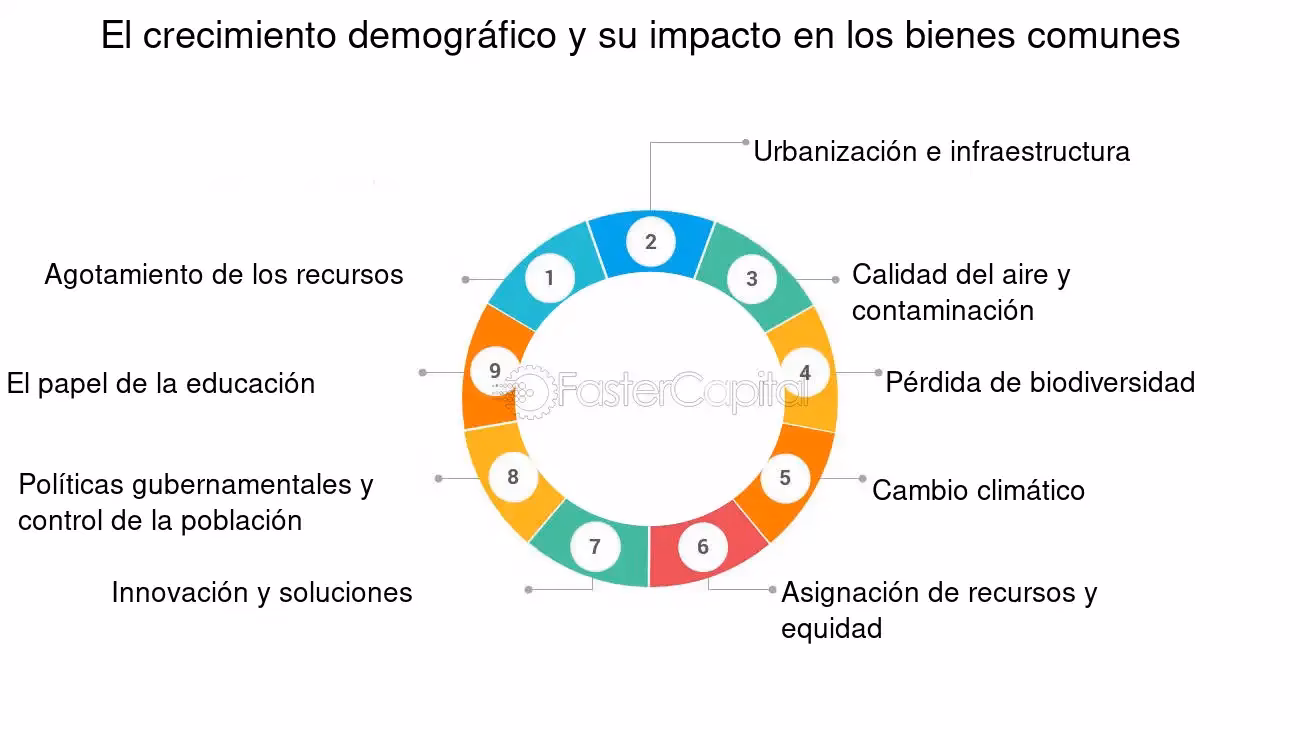 ¿Cuál es la relación entre población y ambiente?