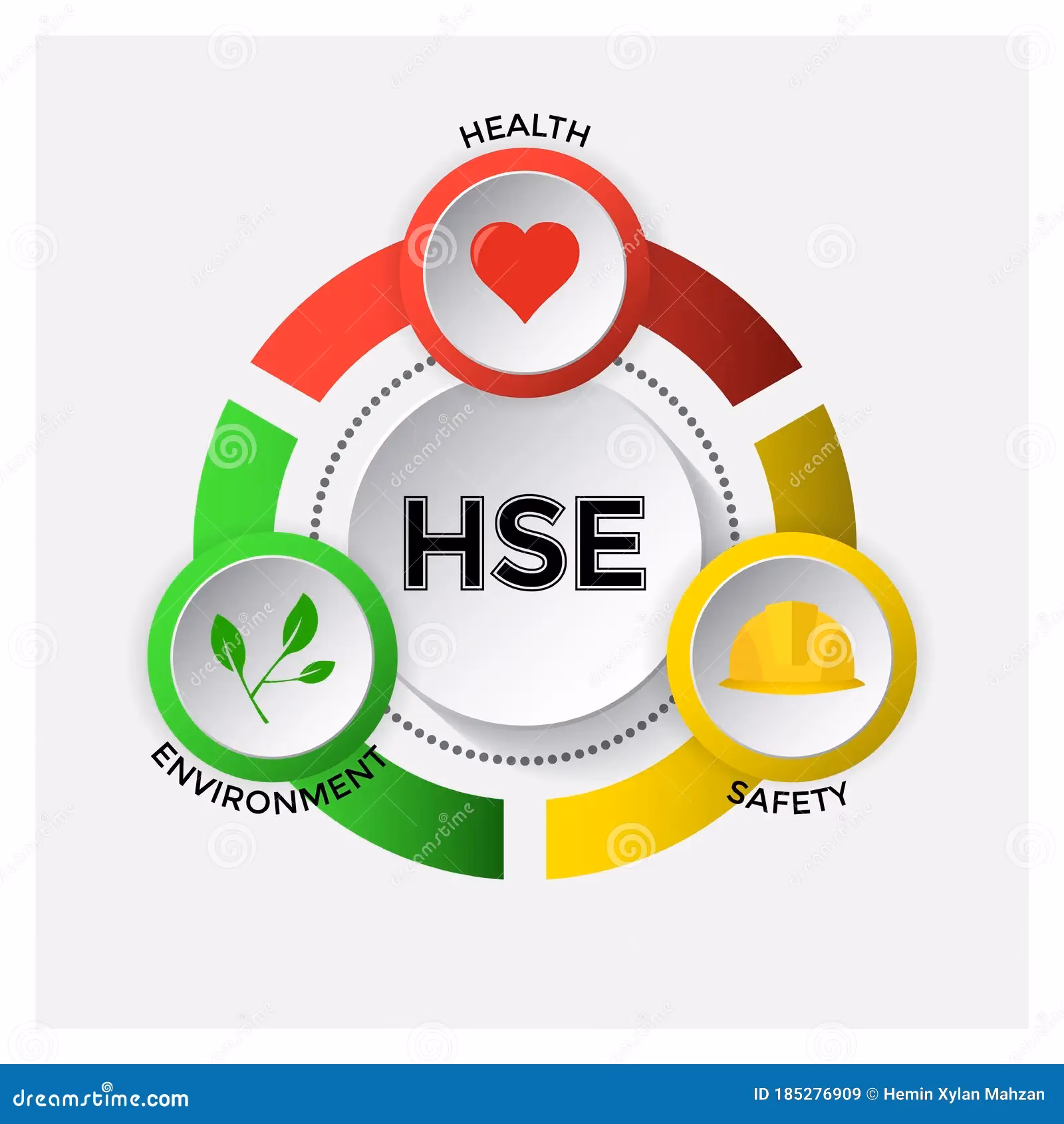 ¿Qué son las siglas de seguridad e higiene?