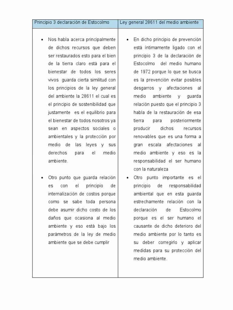 ¿Cuáles son las actividades más contaminantes?