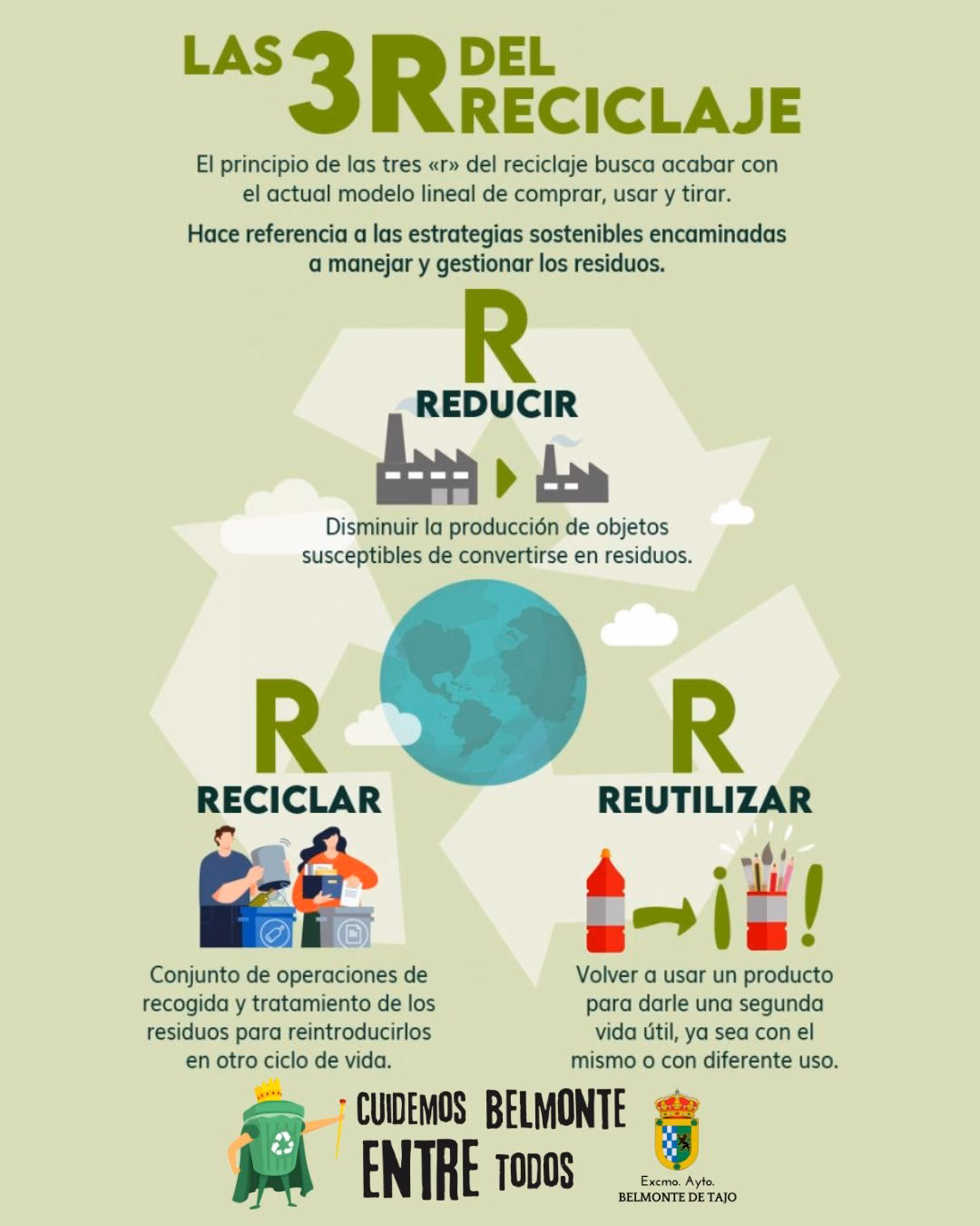 ¿Qué es un consumidor responsable?