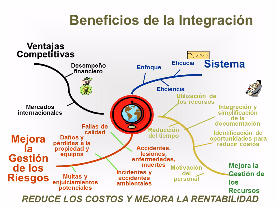¿Quién es responsable de identificar los grupos de interés del sistema de Gestión Ambiental?
