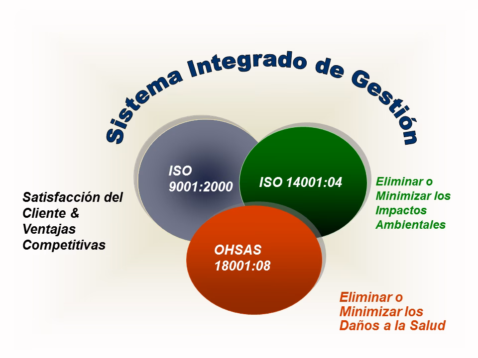¿Cómo medir los resultados de un sistema de Gestión Ambiental?
