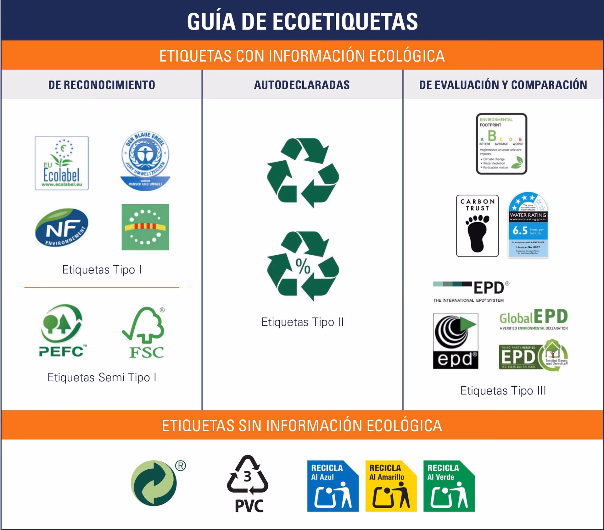 ¿Qué significan los símbolos de los productos?