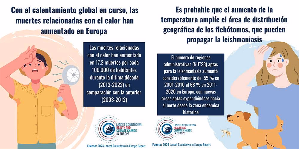 ¿Cómo afecta el cambio climático a los jóvenes?