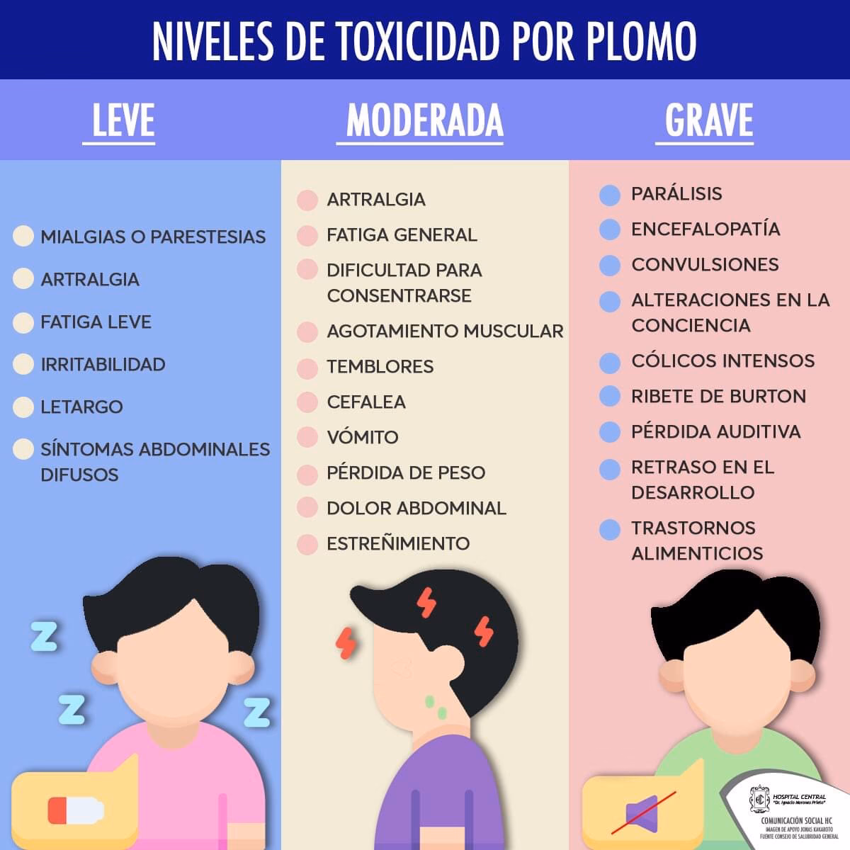 ¿Cómo nos Contaminamos con plomo?