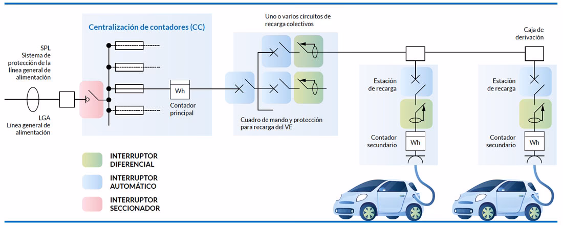 ¿Qué servicios ofrece la empresa argentina de tecnologías vinculadas con la movilidad eléctrica?