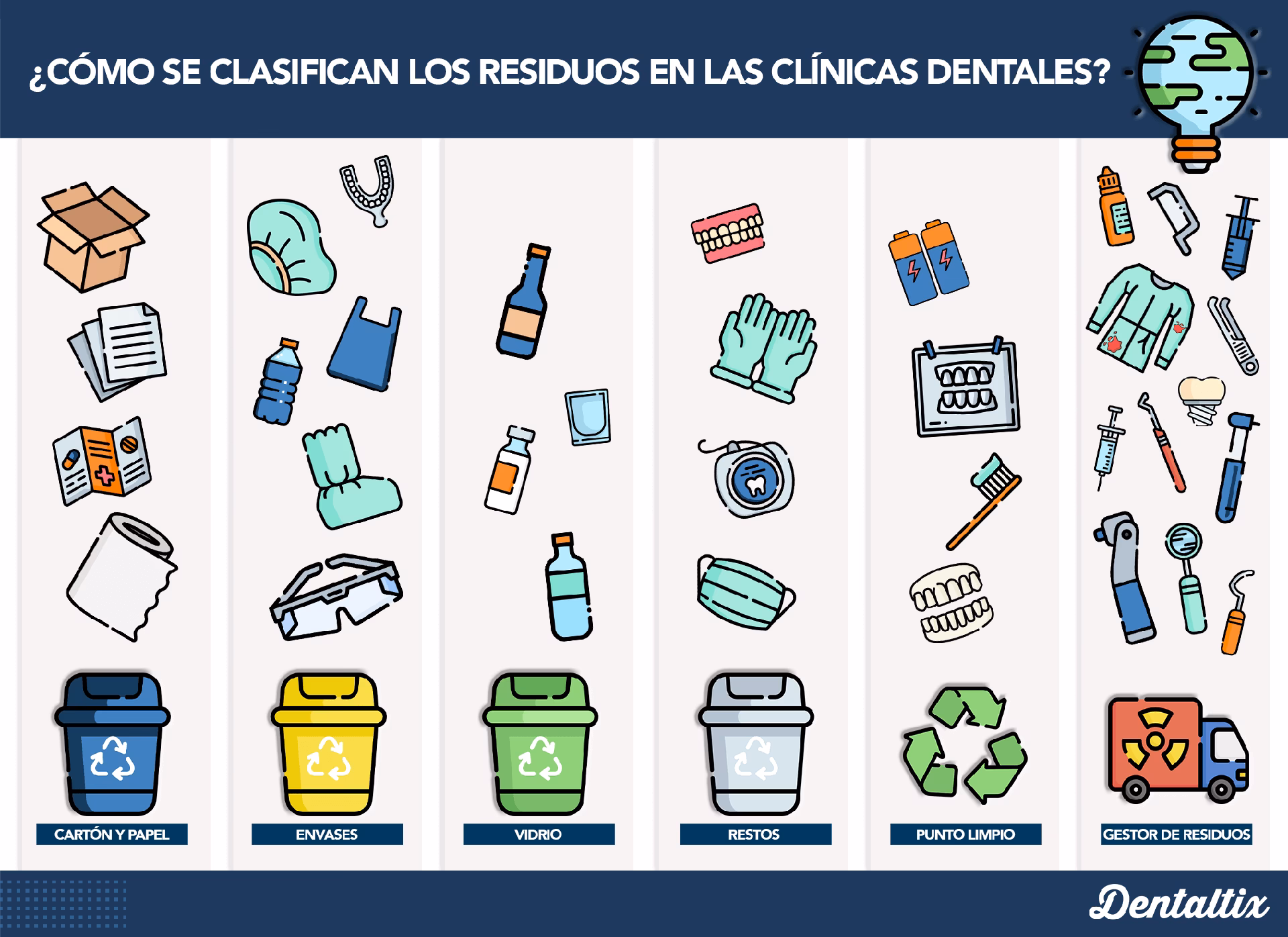 ¿Cuáles son los riesgos de contaminación cruzada en la clínica dental?