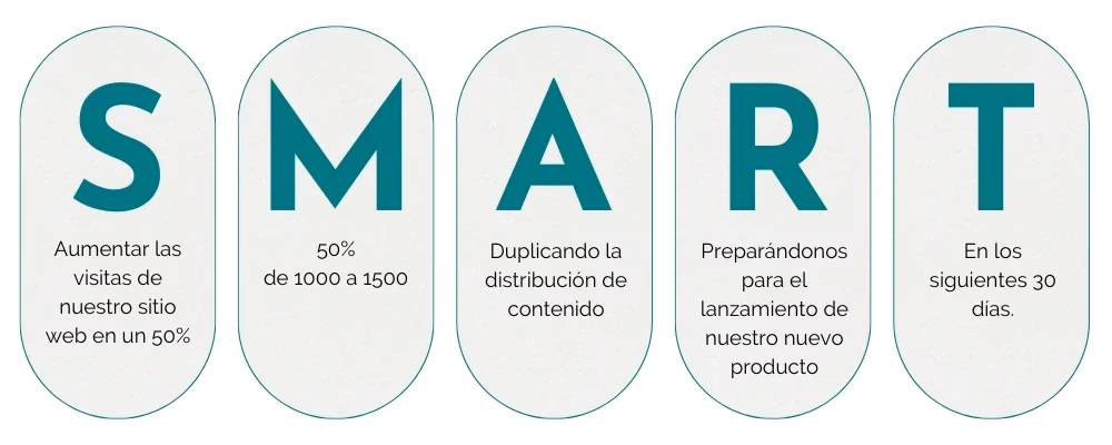¿Cómo pueden las tecnologías Smart contribuir a la sostenibilidad del planeta?