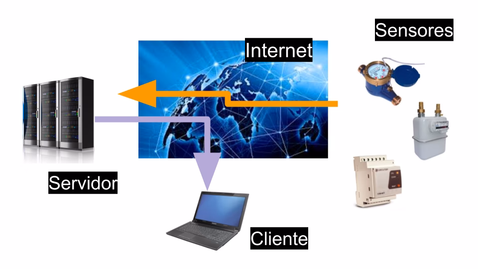 ¿Por qué utilizar una solución específica para el sector de las energías renovables?