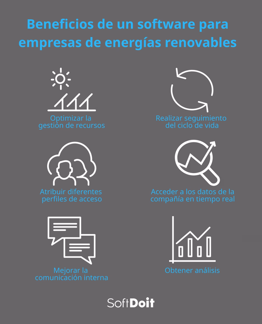 ¿Qué es el programa de aplicación de las energías renovables?