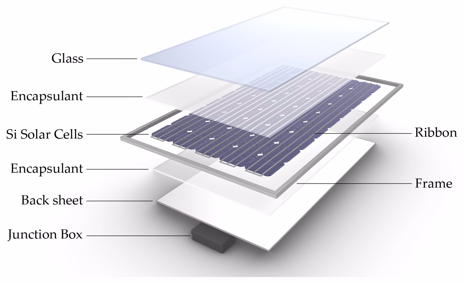 Can MXenes be used in solar cells?