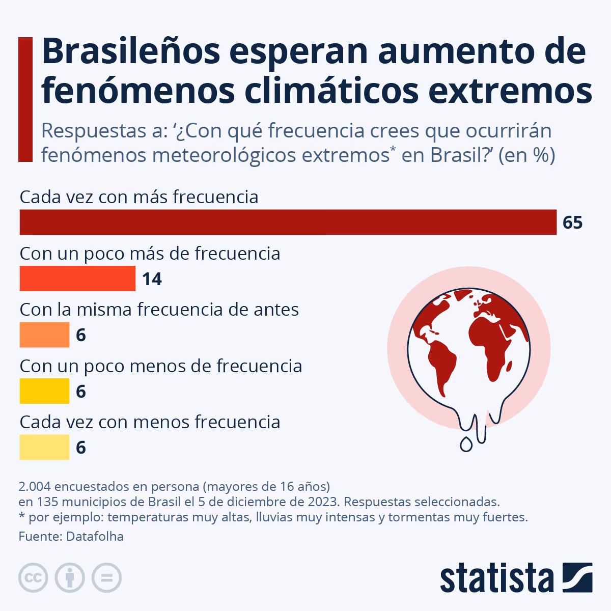 ¿Por qué es importante luchar contra el cambio climático?