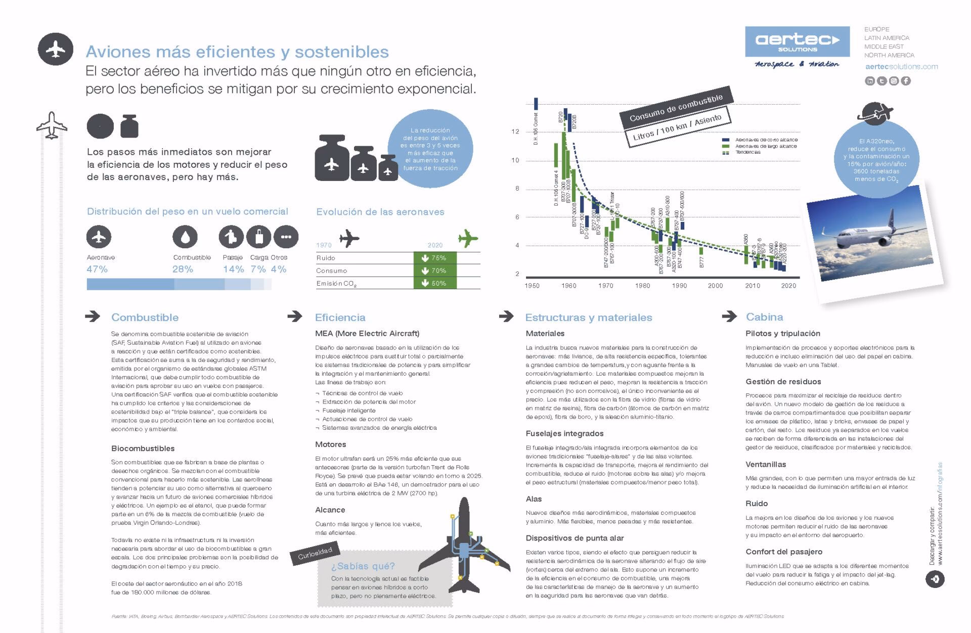 ¿Cómo reducir la contaminación en los aviones?