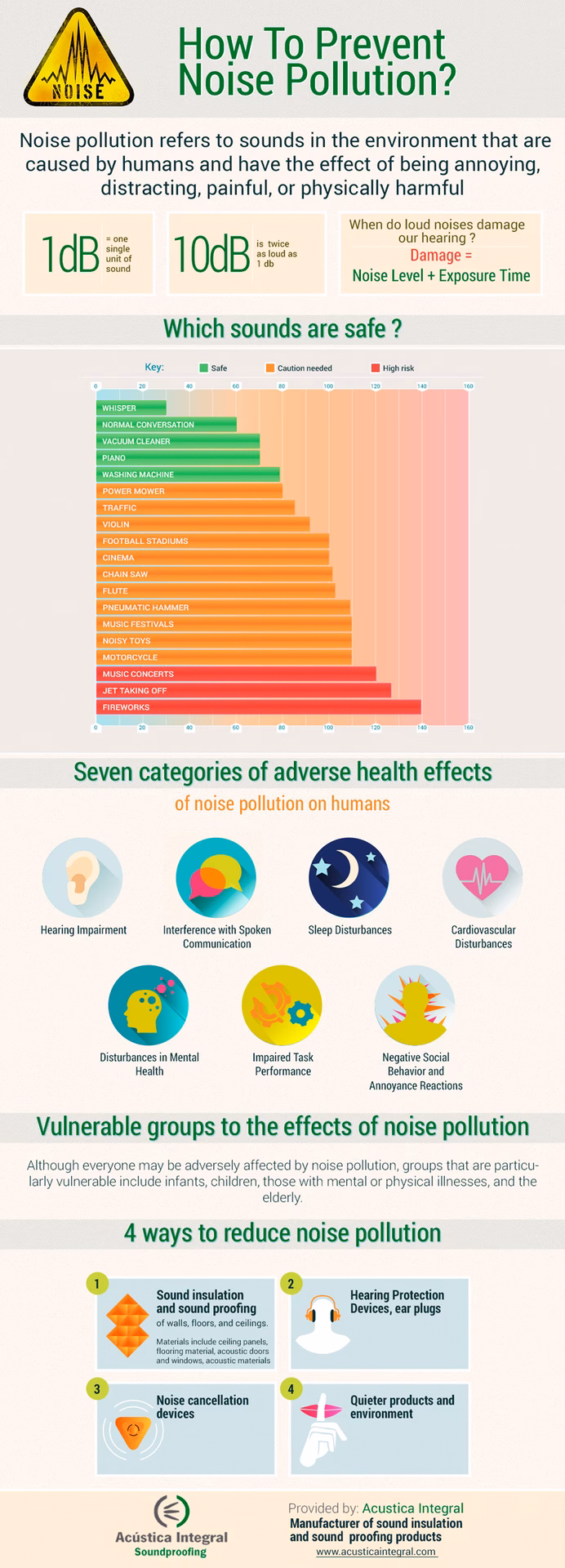 How to reduce noise pollution?