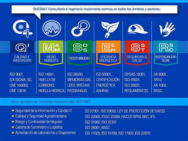 ¿Cuál es el papel de la OSCE en el desarrollo sostenible y la seguridad?