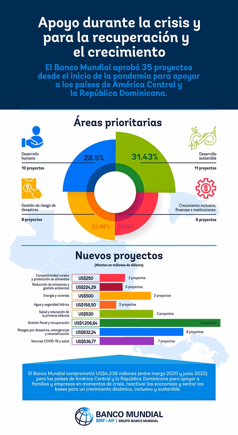 ¿Cómo el Banco prioriza la sostenibilidad de las inversiones en el sector del agua?