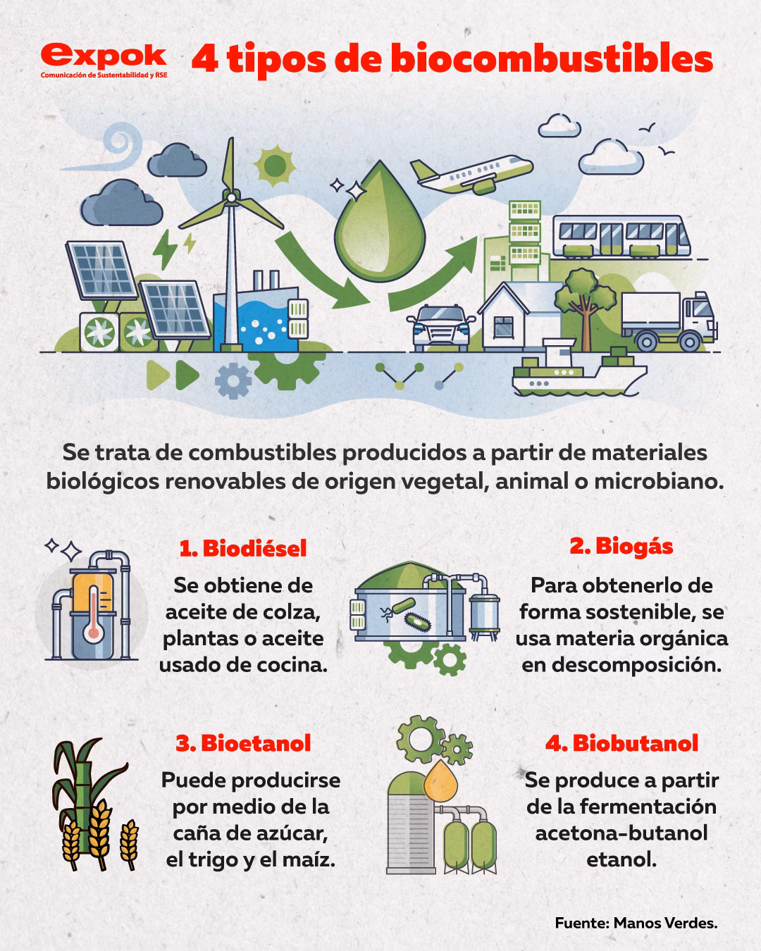 ¿Cuáles son los beneficios de los biocombustibles?