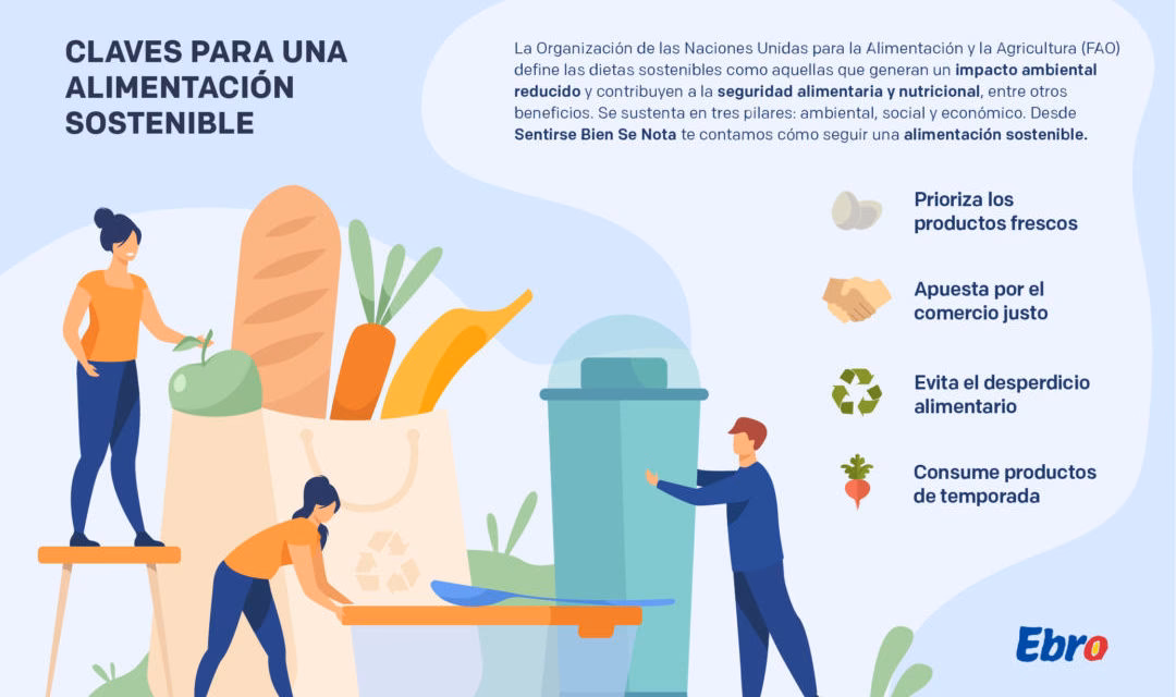 ¿Por qué la industria está impulsando el modelo alimentario sostenible?