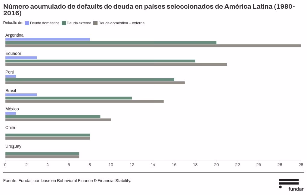 ¿Cómo se diagnostica la sostenibilidad de la deuda?