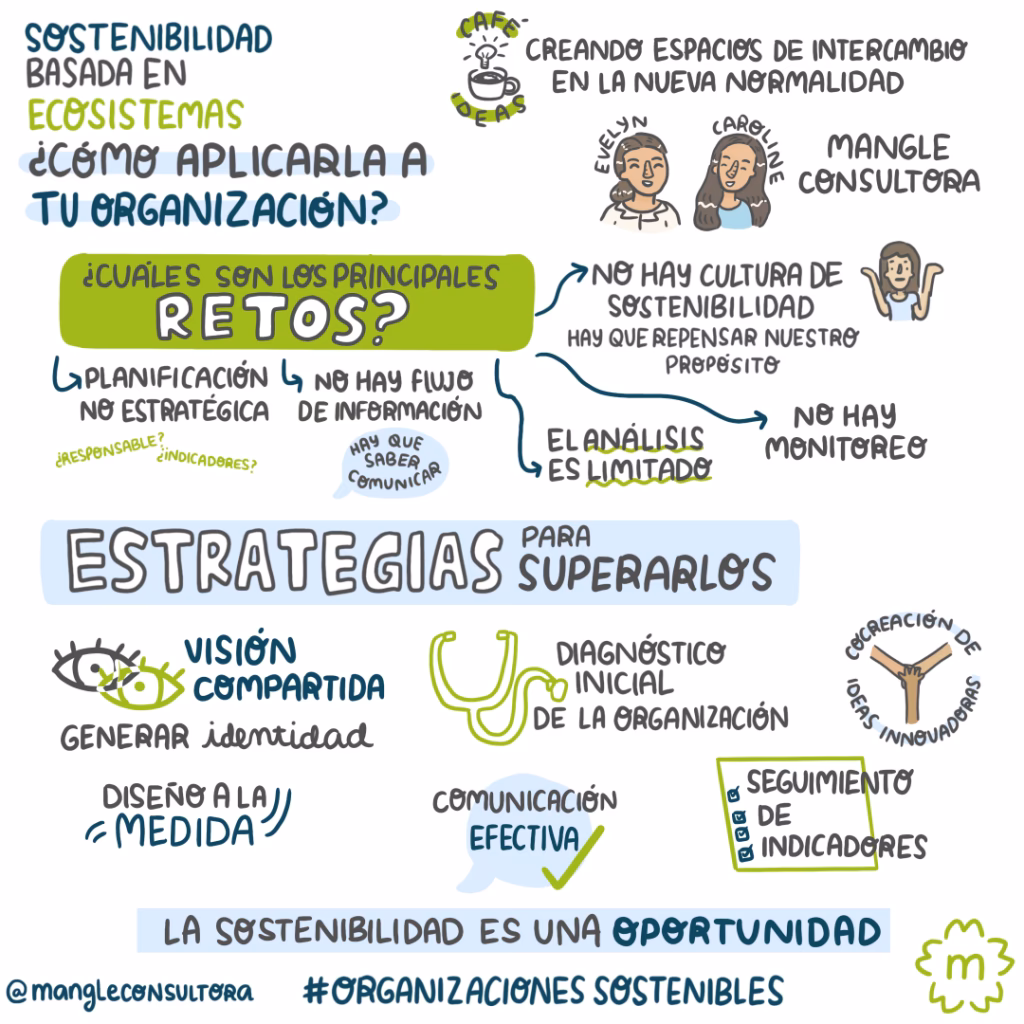 ¿Por qué la sostenibilidad del ecosistema está amenazada?