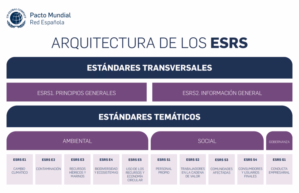 ¿Cuáles son los beneficios de la sostenibilidad para las empresas?