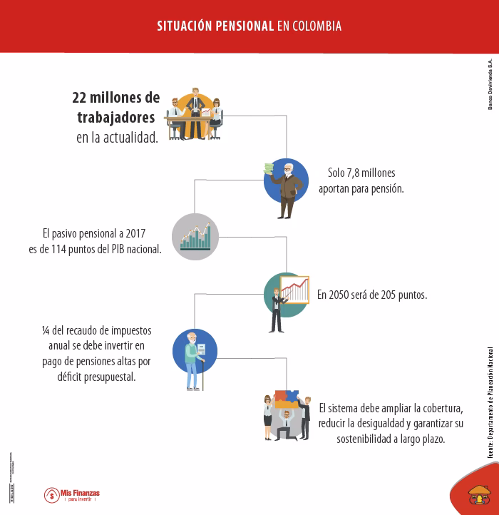 ¿Cómo darle sostenibilidad al programa de pensiones?