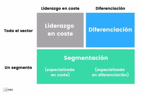 ¿Cómo apoyar a la sostenibilidad?