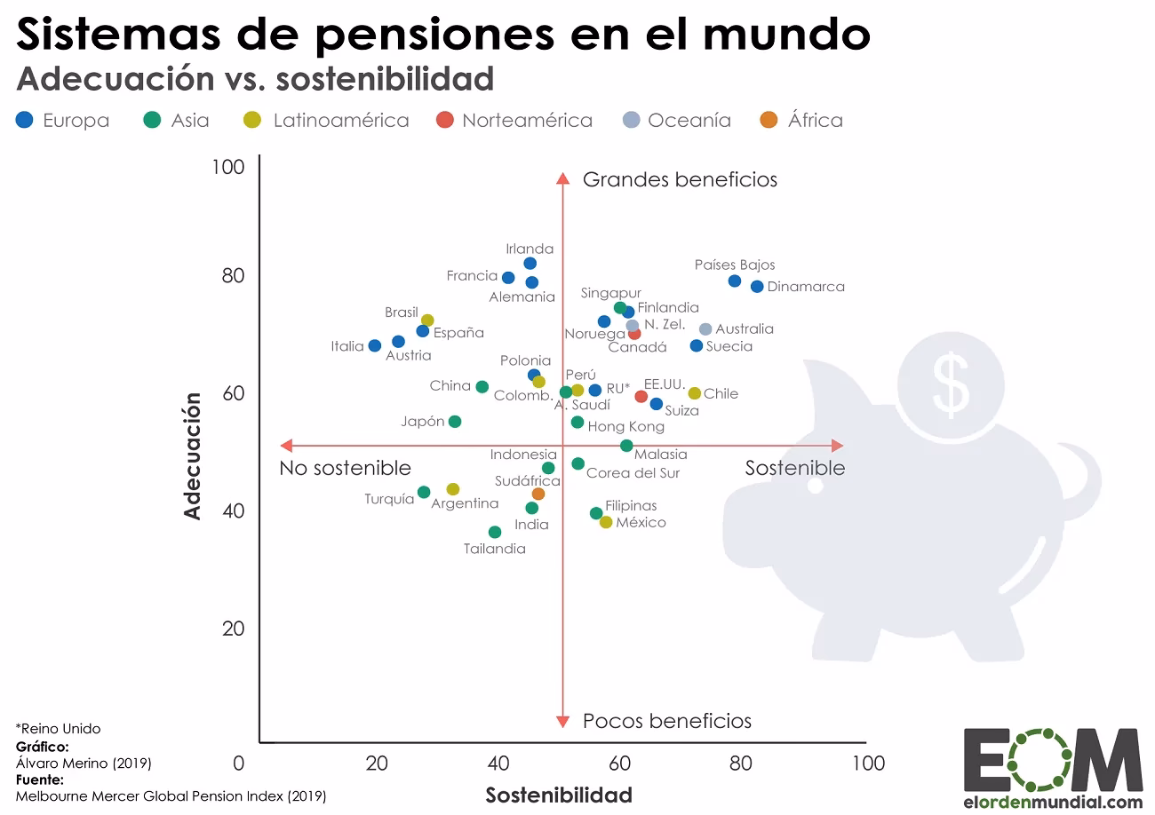 ¿Qué es la sostenibilidad en la prestación del servicio?