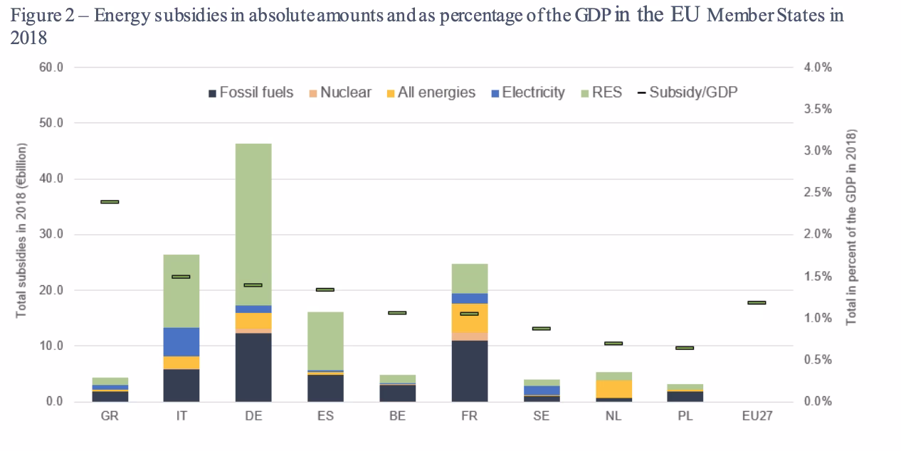 ¿Cuándo se presentan las solicitudes para comunidades energéticas y proyectos innovadores?