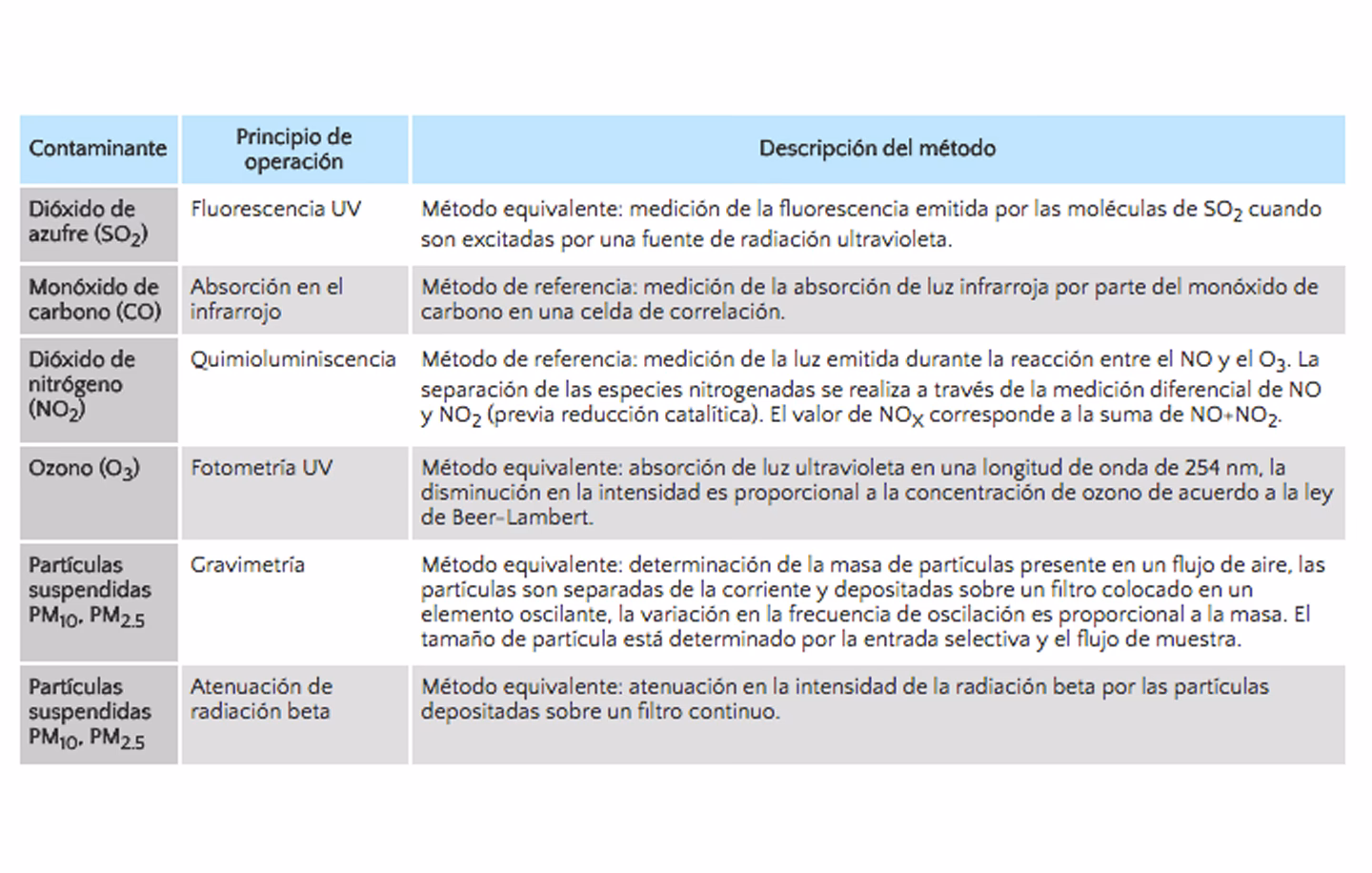 ¿Qué son las sustancias persistentes?