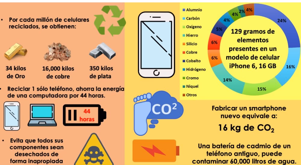 ¿Es posible eliminar todas las sustancias contaminantes?