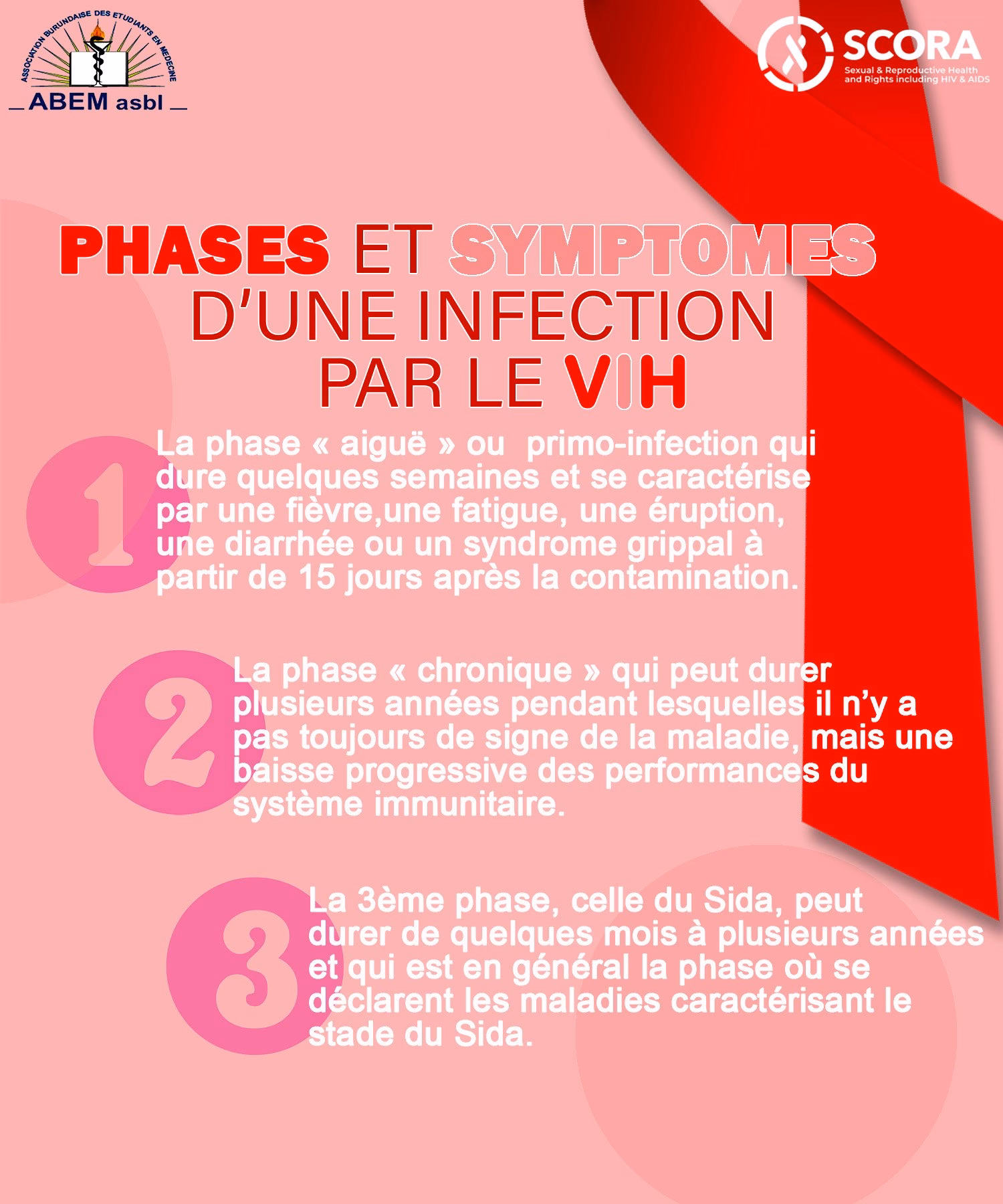 Quand apparaissent les premiers symptômes du VIH ?