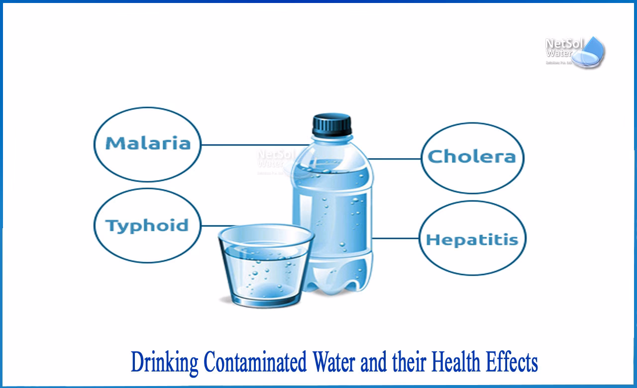 What are the symptoms of drinking contaminated water?