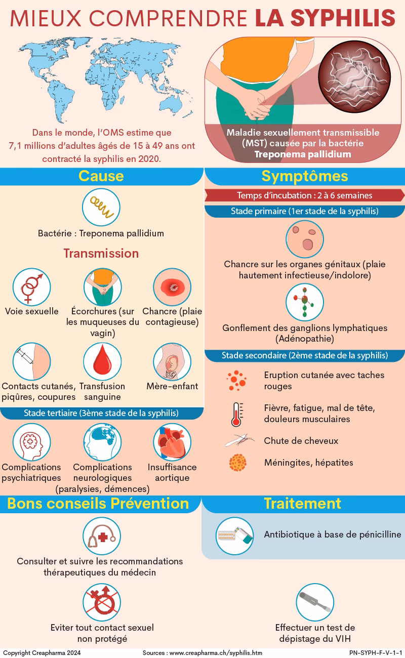 Quels sont les risques de la syphilis ?