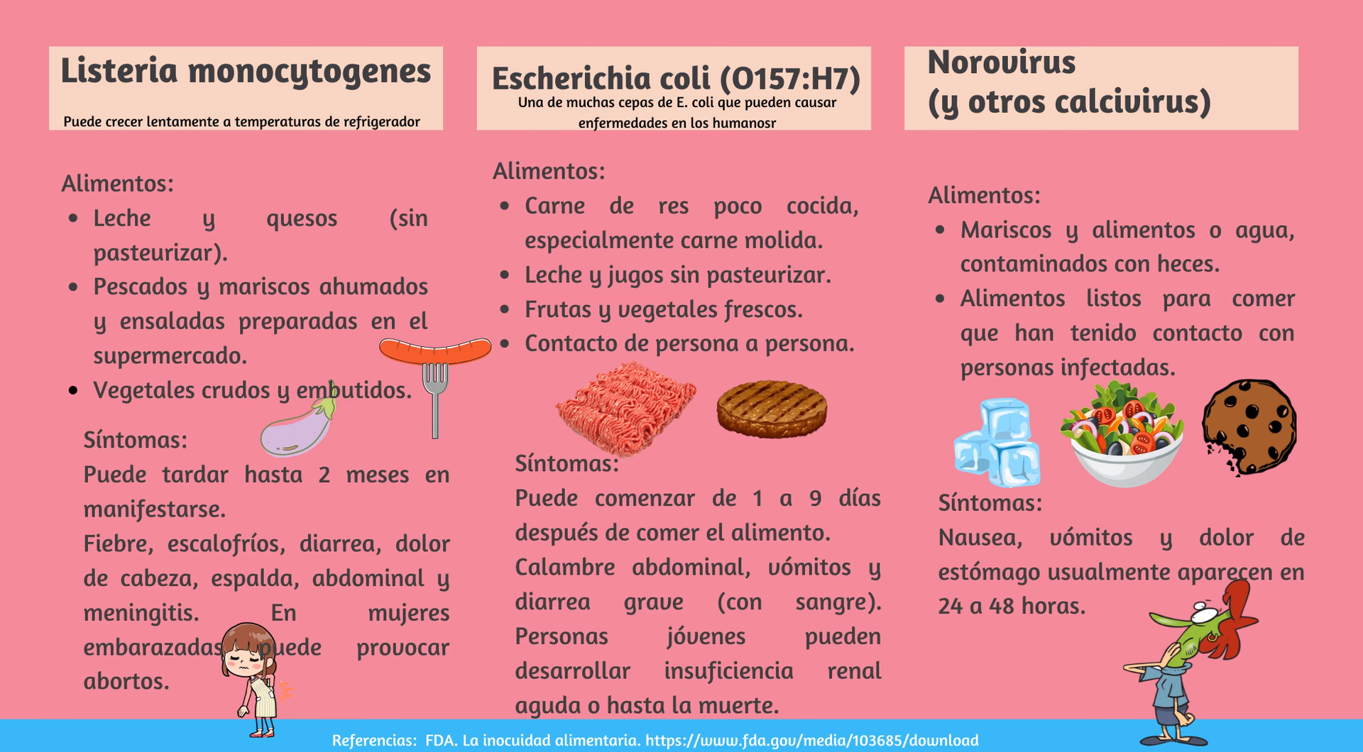 ¿Cómo afectan los contaminantes biológicos a los alimentos?