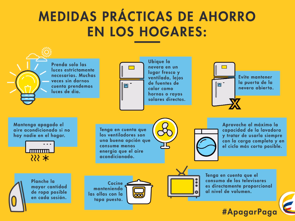 ¿Cómo calcular el ahorro anual?
