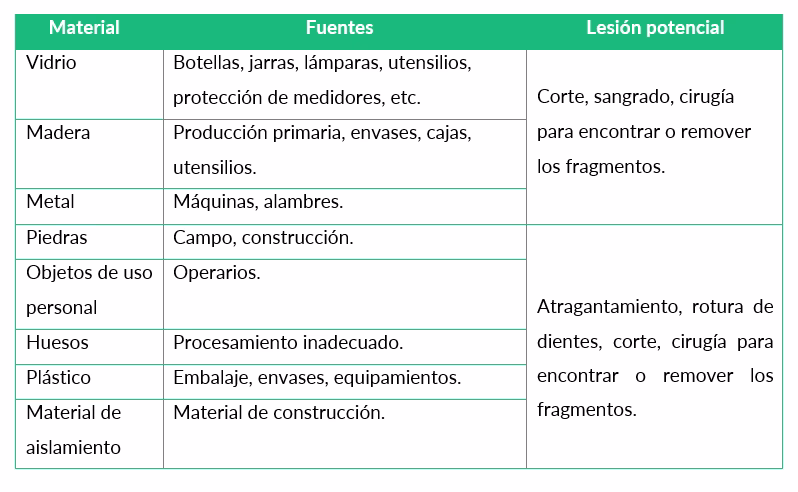 ¿Cómo se aplican los límites máximos de contaminantes en los alimentos?