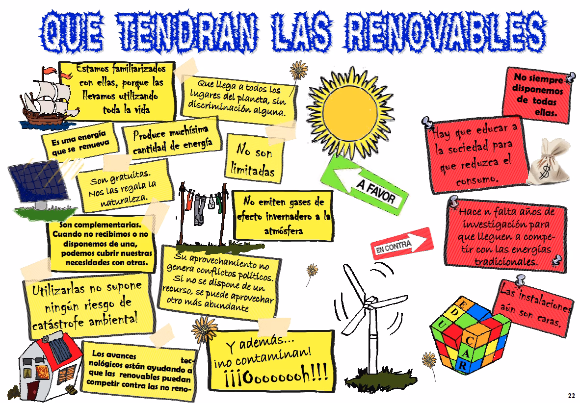 ¿Cuáles son los objetivos de los talleres ambientales?