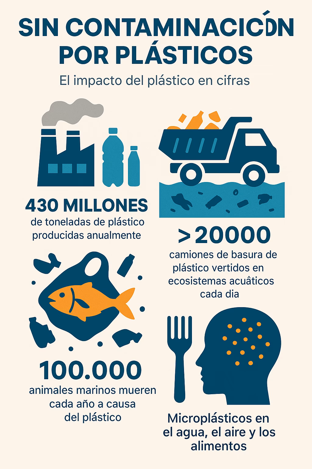 ¿Cuáles son las causas de la contaminación plástica en los océanos?