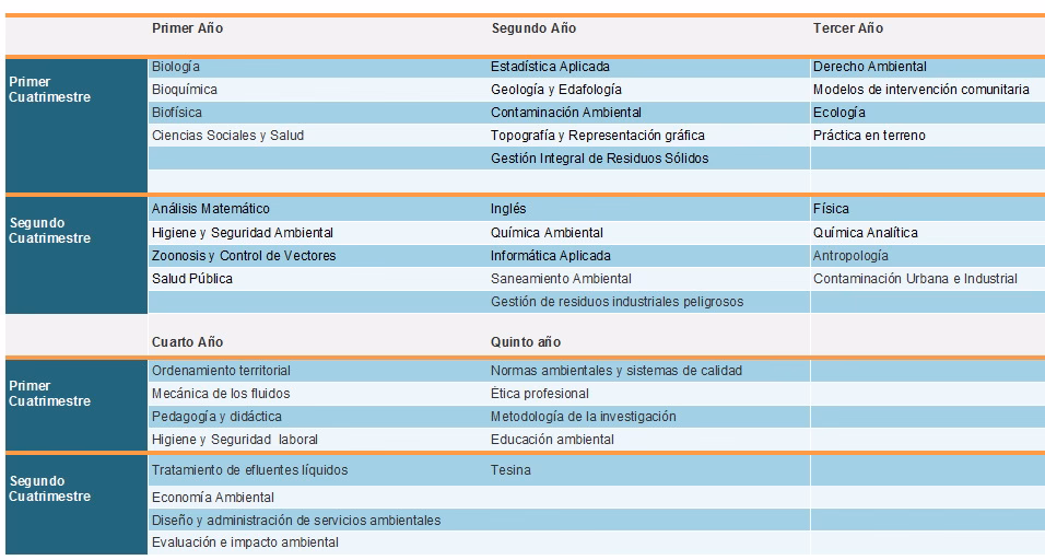 ¿Cómo consultar la demanda actual de empleo para técnico en medio ambiente?