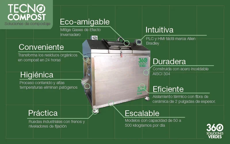 ¿Cómo elaborar un proyecto de compostaje?