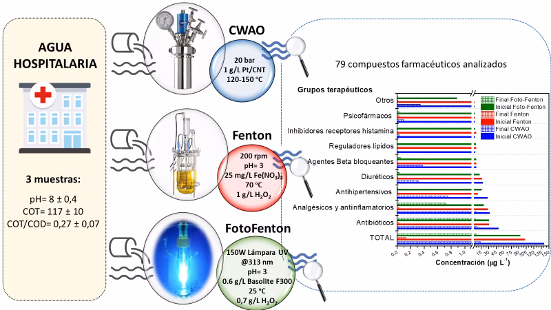 ¿Cuáles son las soluciones de tratamiento de agua?