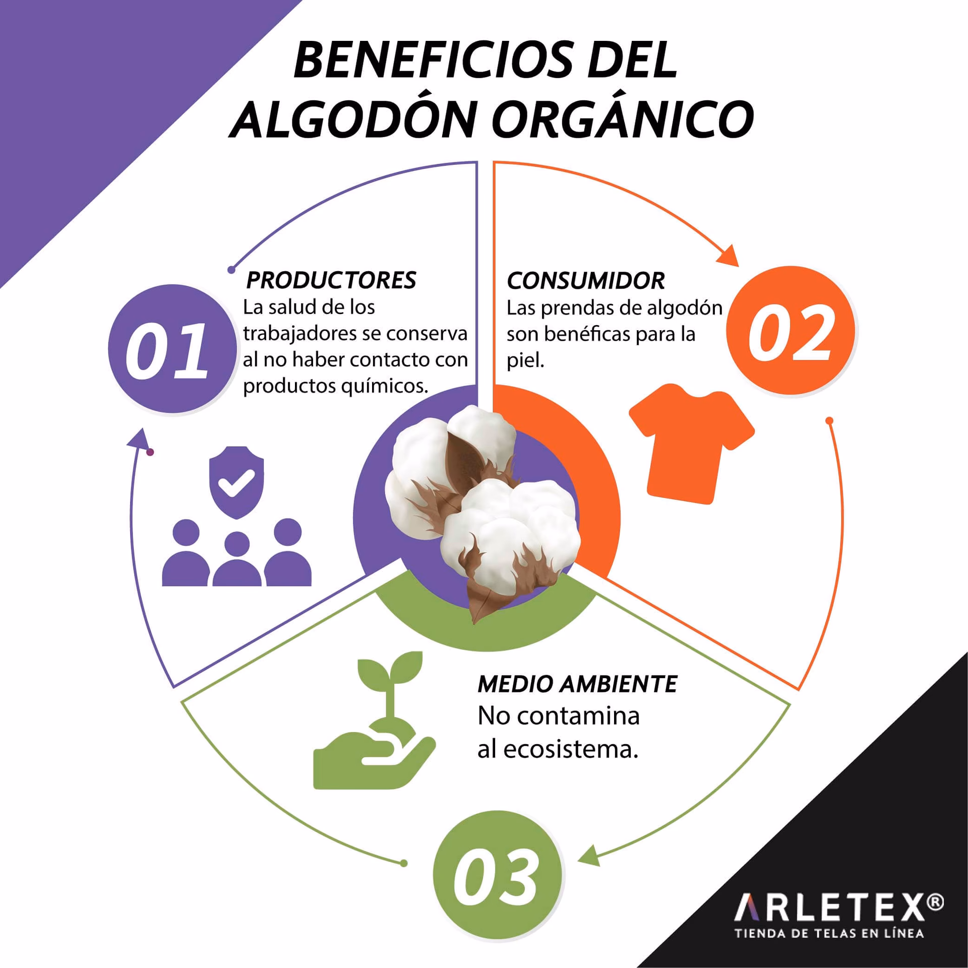 ¿Cómo encontrar telas ecológicas certificadas?