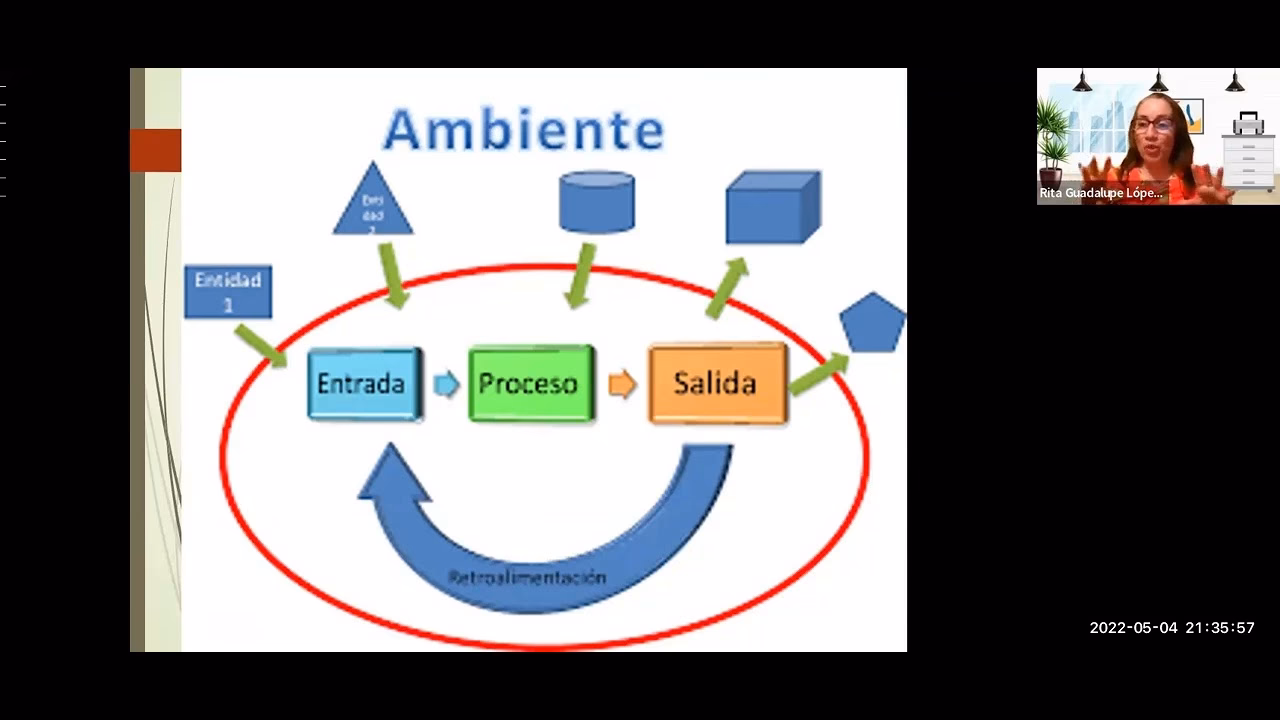 ¿Qué es la teoría de sistemas?
