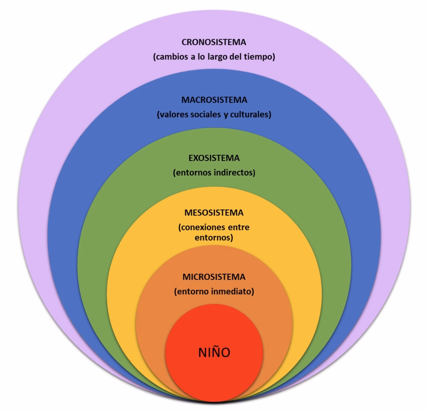 ¿Cuál es el objetivo de la teoría económica ambiental?