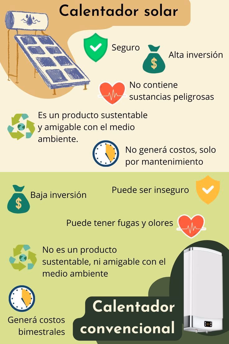 ¿Por qué el termotanque solar no necesita sistema de bombeo?