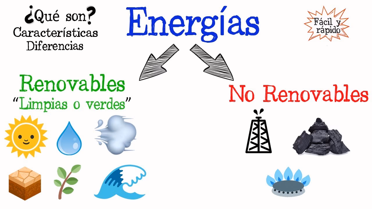 ¿Cómo estudiar energías renovables Online?